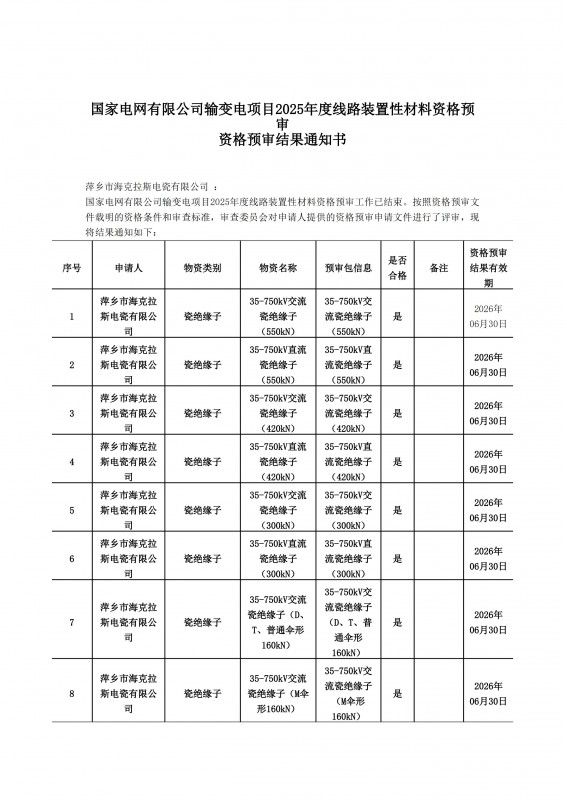 國家電網(wǎng)有限公司輸變電項目2025年度線路裝置性材料資格預審結(jié)果通知書